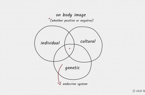 fitterhood body image is both individual and cultural. not to underestimate the role of genetics and a healthy functioning endocrine system