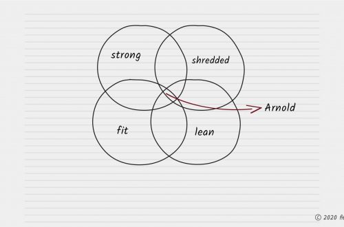 fitterhood weightlifting, bodybuilding, powerlifting