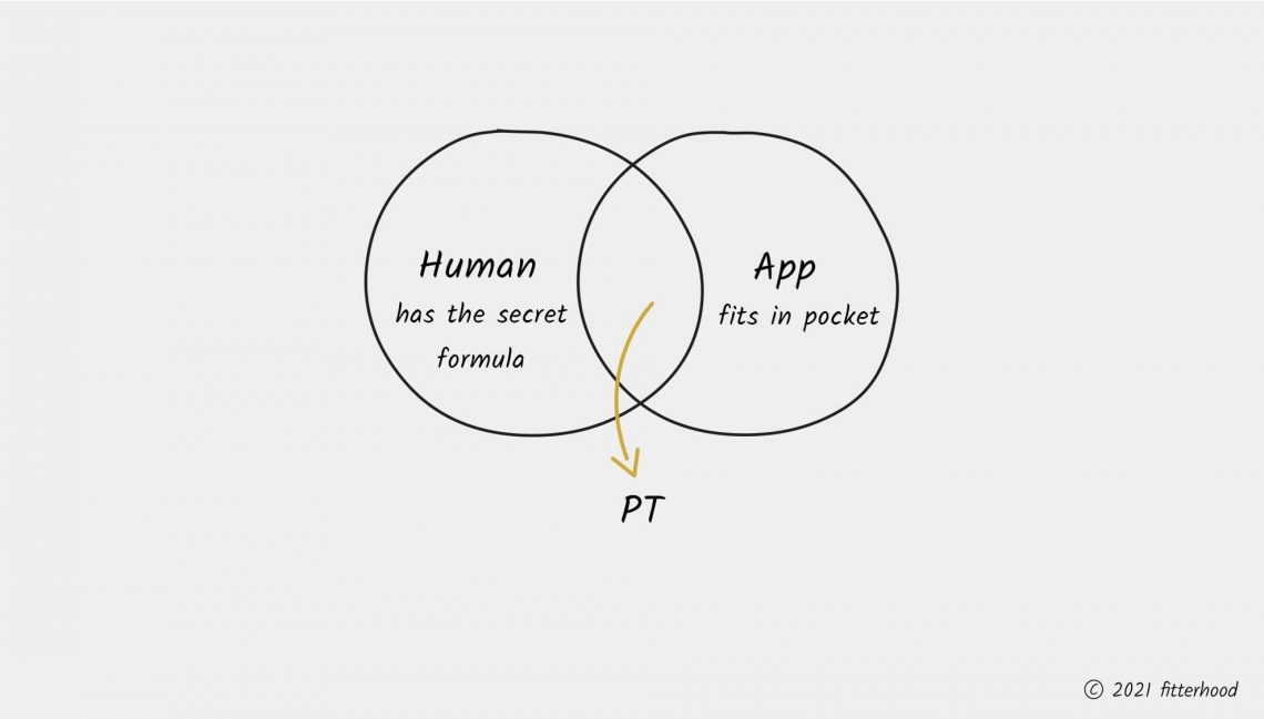 fitterhood humans and apps