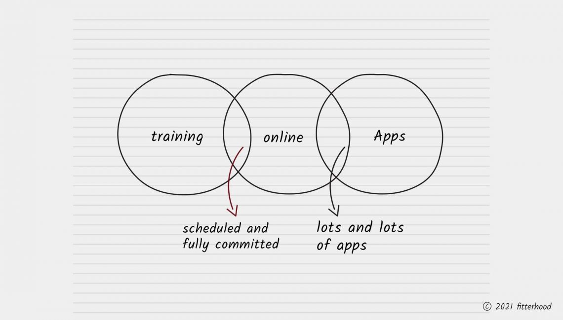 fitterhood on traning apps and humans