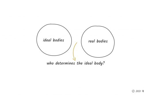 fitterhood ideal and real bodies
