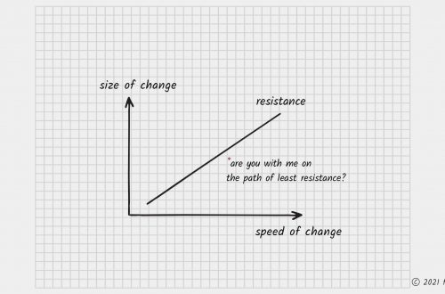 fitterhood behaviour speed of change