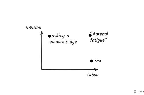 Adrenal fatigue HPA axis dysfunction